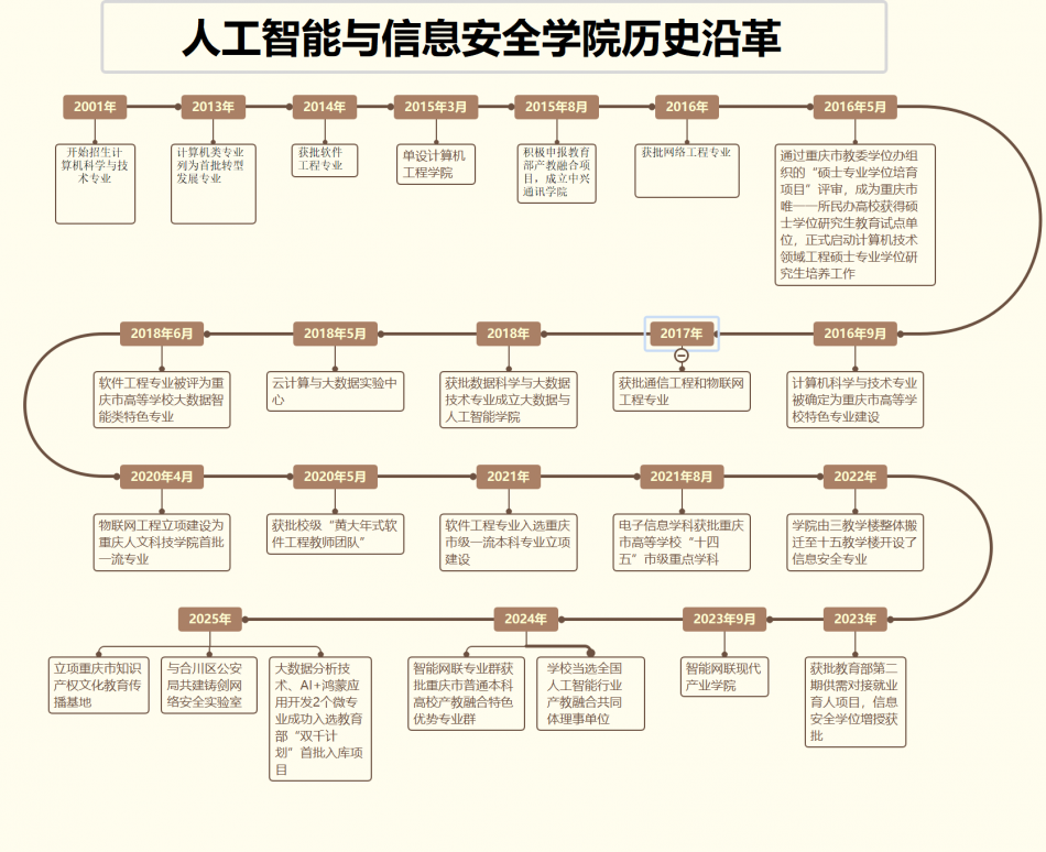 历史沿革.png