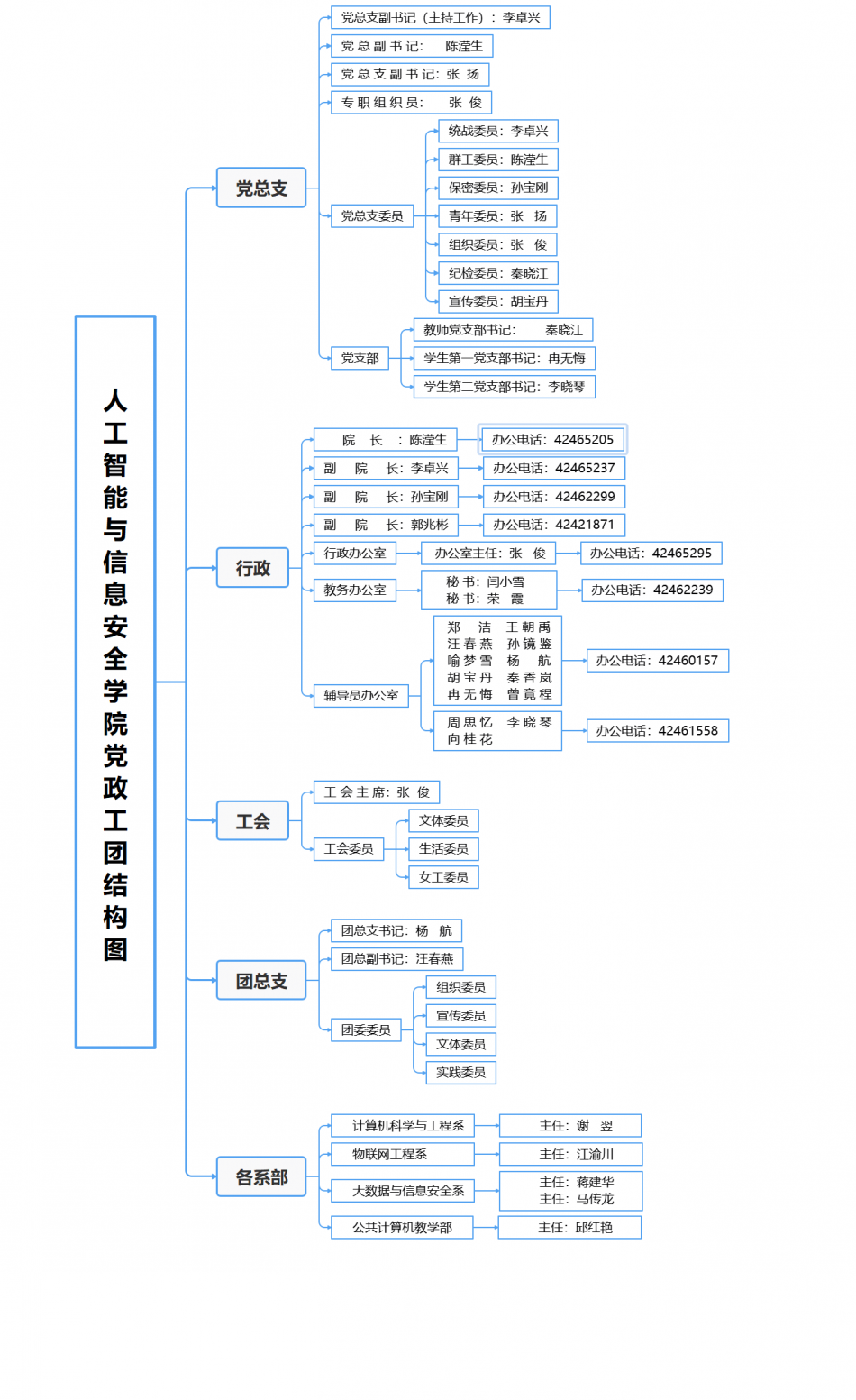 学院组织结构图.png