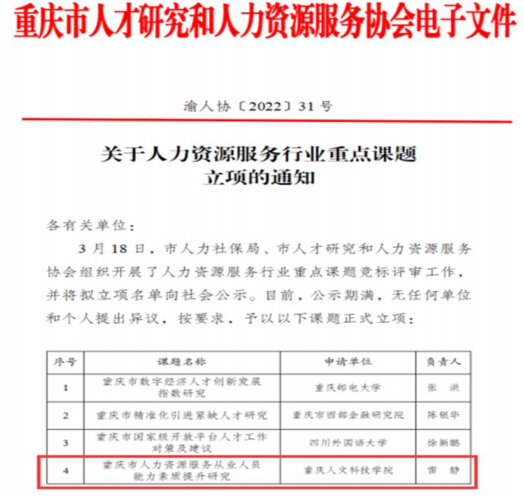 立项重庆市人力资源服务重点课题文件截图